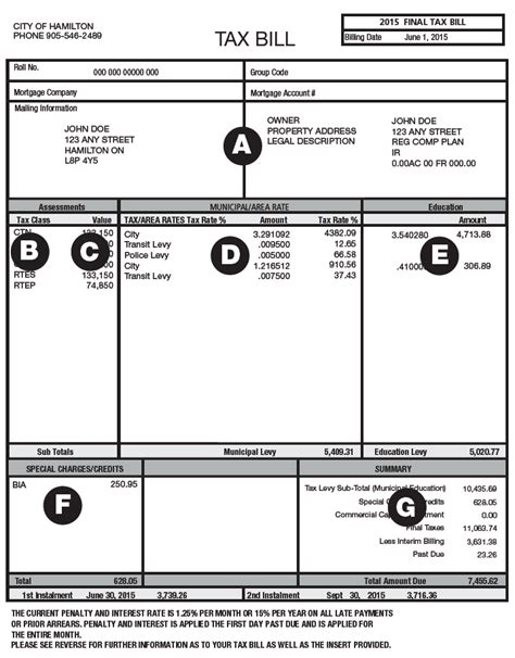 Understanding Your Property Tax Bill City Of Hamilton