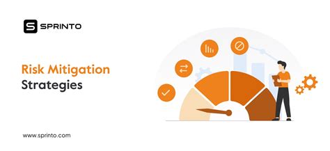 Types Of Risks And Risk Mitigation Strategies In 2024 Sprinto