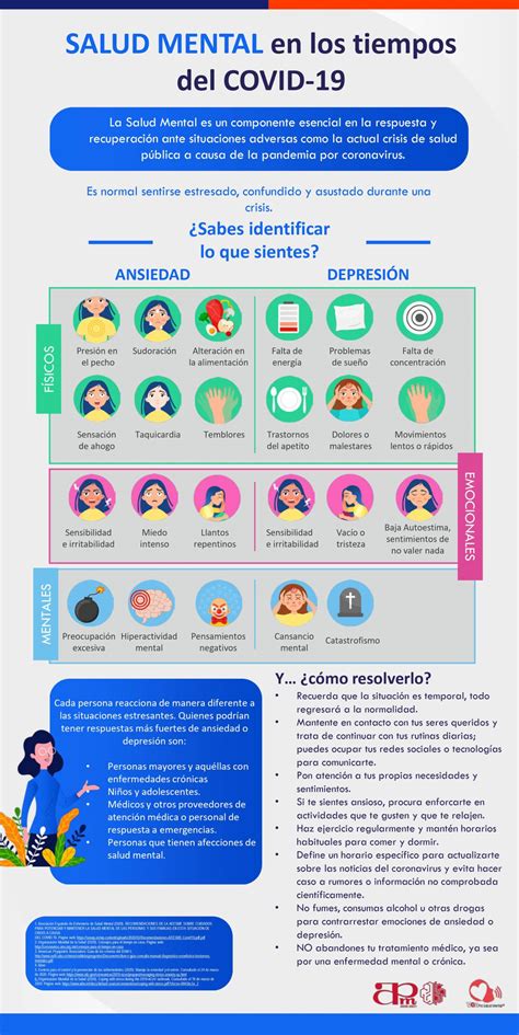 INFOGRAFÍA La salud mental en tiempos de Covid 19