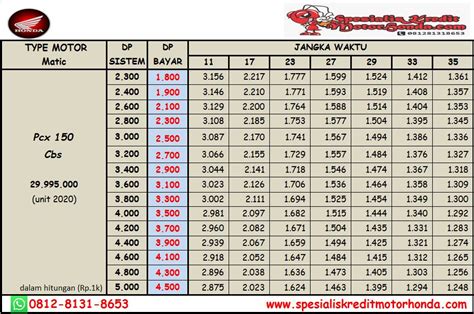 Simulasi Kredit Motor Pcx Homecare24