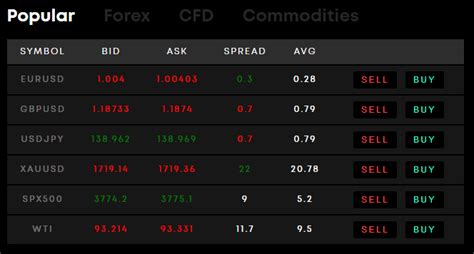 Blackbull Markets Review