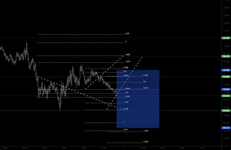 BEARISH TREND ANALYS For FX GBPJPY By Wijitha TradingView