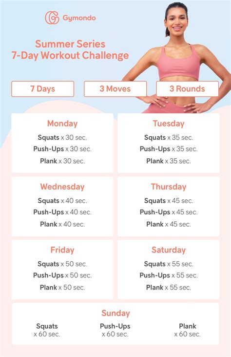 7 Day Summer Fitness Challenge To Get In Shape From Home Gymondo