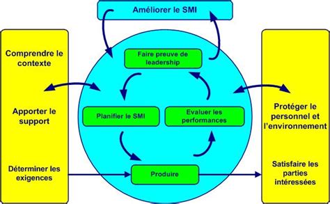 D Monstration Gratuite Ma Trise De La Fonction Responsable Qse