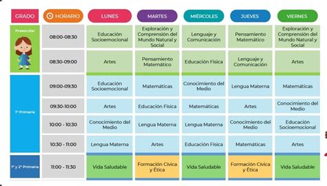 Posible Programación Canales Y Horarios Para El Aprendizaje A Distancia Para El Ciclo Escolar