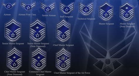 Air force enlisted ranks by Chrippy on deviantART | Air force, Air ...