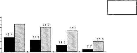 Modified Barthel Index Mbi Scores At Admission And Discharge Mbi Is