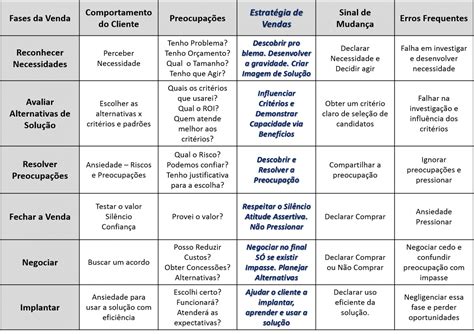 Mapa Da Compra E Venda Complexa Colaborae