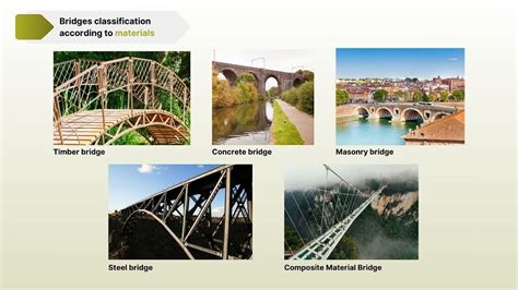 Tipos de pontes classificação e características BibLus