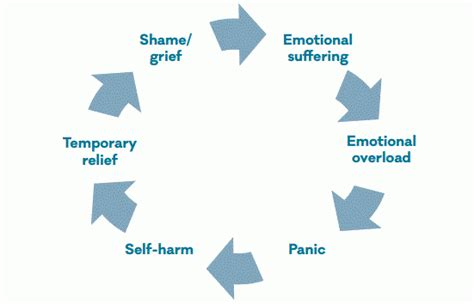 The Truth About Self Harm Mental Health Foundation