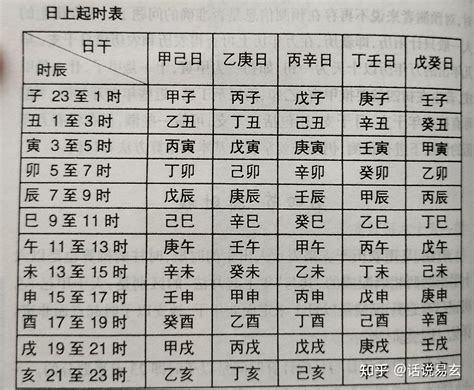 四柱八字基础知识指南4 知乎