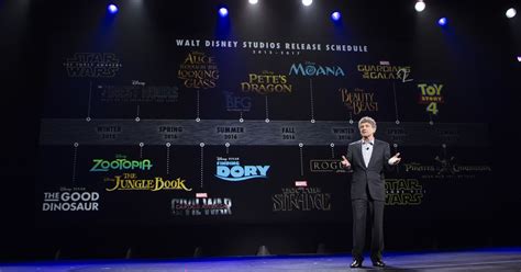 All Our D23 Coverage From Pixar To Marvel To Star Wars