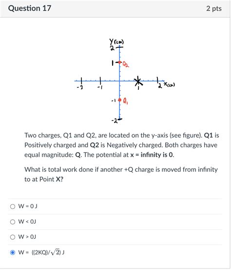 Solved Two Charges Q1 And Q2 Are Located On The Y Axis