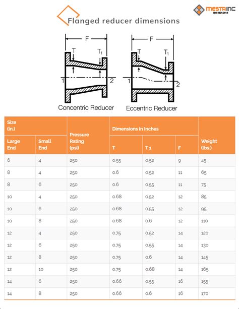 Flanged Reducer SS Flanged Concentric Eccentric Reducer Manufacturer