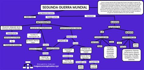 Mapas Conceptuales Segunda Guerra Mundial 【descargar】