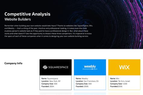 Competitive Analysis Template and Examples