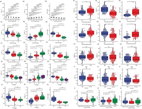 Frontiers Association Of Clinical Outcomes And The Predictive Value