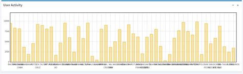 javascript - Flot Chart Bar spacing - Stack Overflow