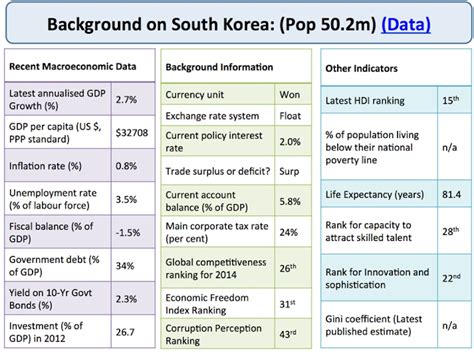 South Korea - Economic Growth and Development | Reference Library ...