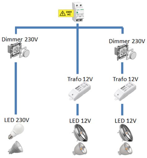 Hoeveel Led Lampen Aansluiten Op Een Dimmer Of Transformator