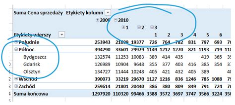 Tabele I Wykresy Przestawne Excel Szybka Eksploracja