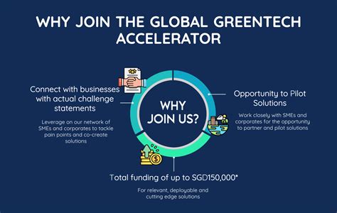 Greentech Accelerator By The FinLab Powered By UOB Nordic Innovation