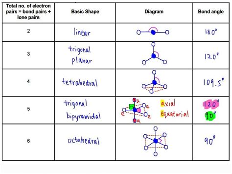 CLASS 12 Chemistry Covalent Bond Chemical Bond Covalent Bonding