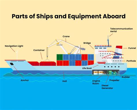 Parts Of A Ship Essential Components Explained Seamagazine