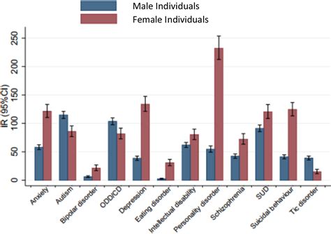 Sex Differences In Comorbidity Patterns Of Attention Deficithyperactivity Disorder Journal Of