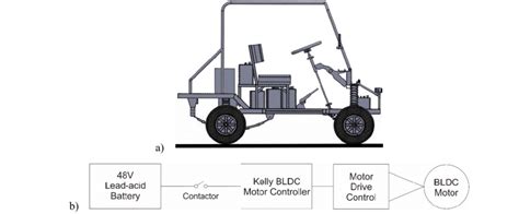 Golf Cart Frame