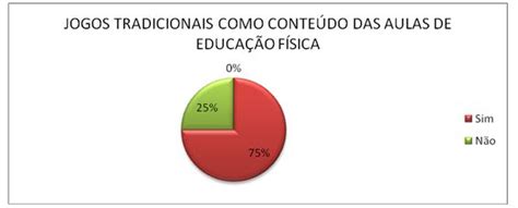 Os Jogos Tradicionais Nas Aulas De Educação Física Escolar