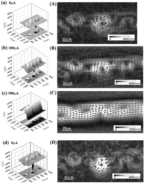 Figure 3 From Evaluation Of Supercurrent Distribution In High Tc