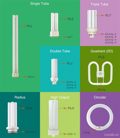 How To Use 4 Pin Led Bulb Pl Lamp 2021 Guide