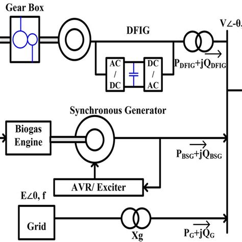 Transfer Function Block Diagram Of The Interconnected System And Grid Download Scientific Diagram