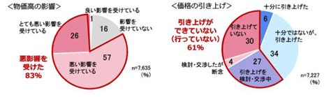 中小企業のがん対策は「経営者のリーダーシップ」がカギ～中小企業経営者アンケート「大同生命サーベイ」2022年10月度調査レポートの公表