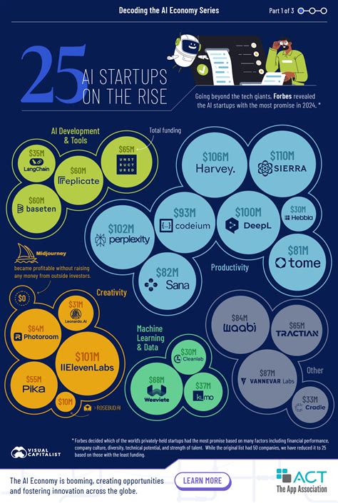 The 25 AI startups leading the 4th industrial age - Inside The Nation
