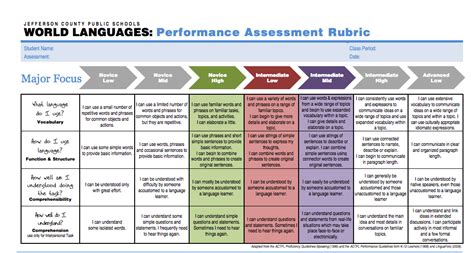 Excellent Chart Of Proficiency Guidelines From Jefferson County School