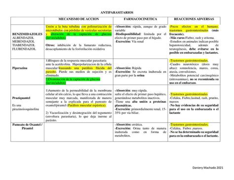 Antiparasitarios Anibal Reyes UDocz