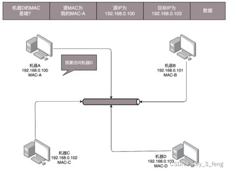 Mac层是如何工作的mac系统是如何工作的 Csdn博客