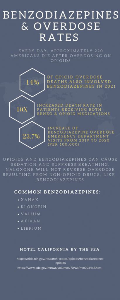 Benzodiazepines Addiction Treatment