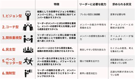 リーダーシップを発揮するには？「10種類のリーダーシップ」を解説！｜社員研修・人財育成コラム｜fceトレーニング・カンパニー