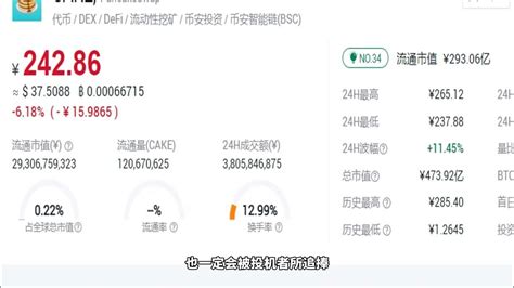 百倍币预测2021 下一个千倍币doge Coin Shib Cake Bake Xvs Bnb 抹茶交易所 2021最具潜力百倍数字货币