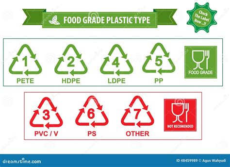 Food Grade Plastic Recycling Symbols Isolated Stock Illustration