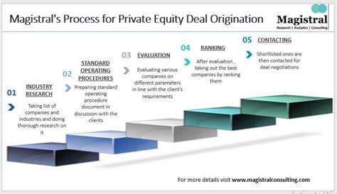 Deal Origination For Private Equity Simplified And Made Effective