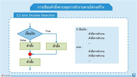 ทํา Flowchart ขั้นตอนการสร้างแผนผังงานที่ง่ายและสะดวก