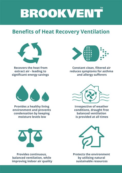 What Is Mechanical Ventilation With Heat Recovery At Mark Reamer Blog