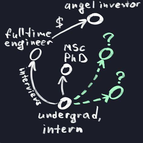 discovering unknown unknowns