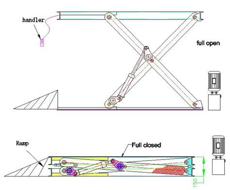 Hot To Design A Cargo Scissor Lift 2 Important Factors