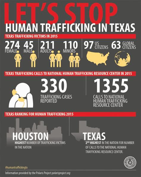 Ken Paxton Partners With Texas Trucking Industry In The Fight Against Human Trafficking