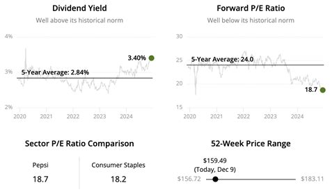 20 Best Recession Proof Dividend Stocks For A 2025 Downturn